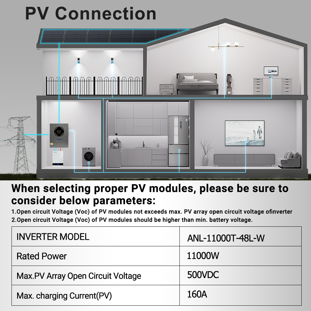 Aninerel 11KW Inwerter Solarny – Mppt Charge Controller recenzja i cena