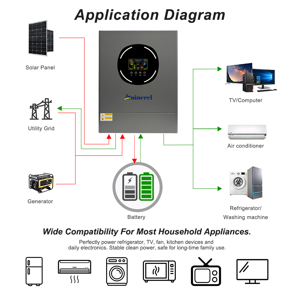 Aninerel 11KW Inwerter Solarny – Mppt Charge Controller recenzja i cena