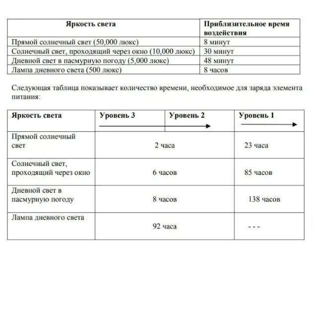 1-10 sztuk CTL1616F CTL1616 CT – Renewable Energy Technology recenzja i cena