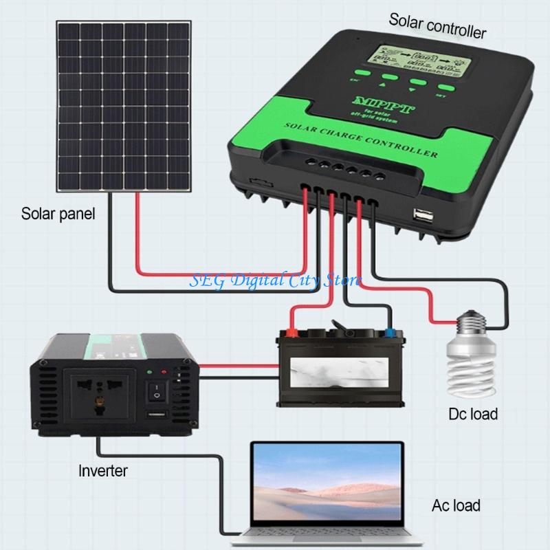 U75B Wysokowydajny sterownik s – Renewable Energy Technology recenzja i cena