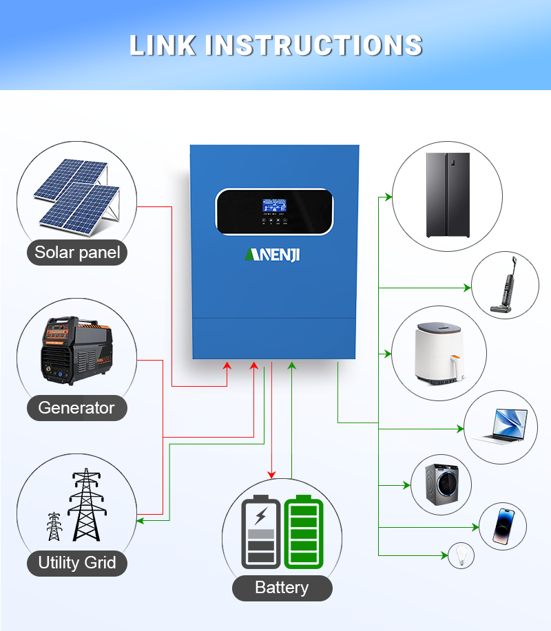 Inwerter hybrydowy solarny 11k – Mppt Charge Controller recenzja i cena