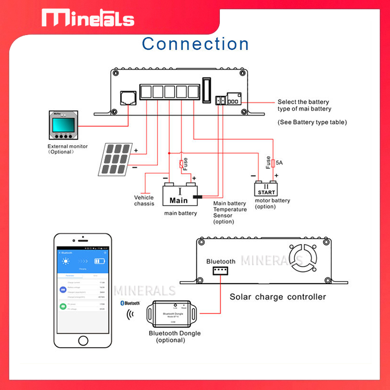 MPPT5012 12V/24V 12A Inteligen – Mppt Charge Controller recenzja i cena
