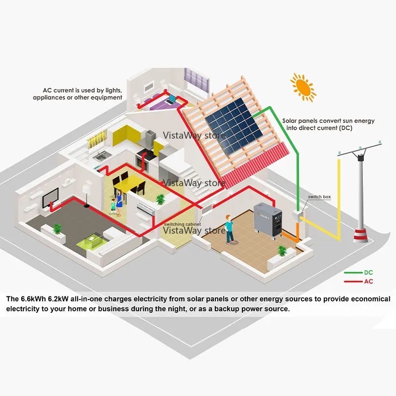 System Asgoft 6kWh w kontenerz – Renewable Energy Technology recenzja i cena