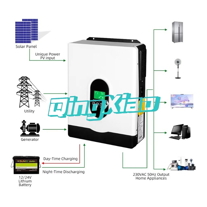 Hybrydowy inwerter solarny Sak – Mppt Charge Controller recenzja i cena