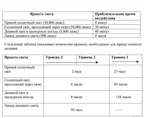 1 sztuk CTL920 CTL920F bez stó – Renewable Energy Technology recenzja i cena