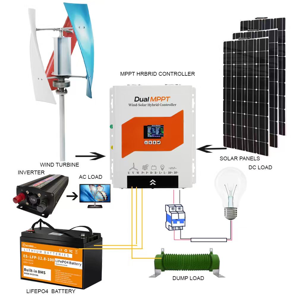 Hybrydowy regulator ładowania  – Renewable Energy Focus recenzja i cena
