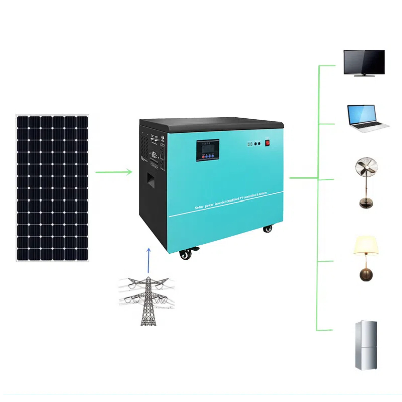 Zestawy konwersyjne Produkty f – Renewable Energy Technology recenzja i cena