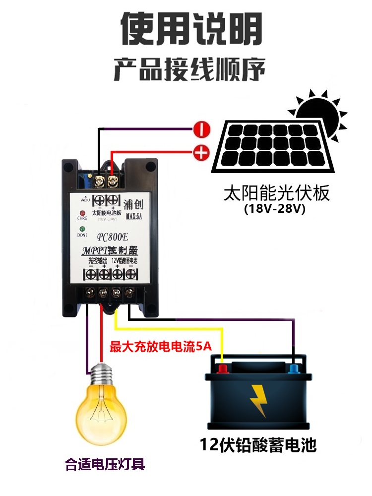 Kontroler solarny MPPT, moduł  – Mppt Charge Controller recenzja i cena